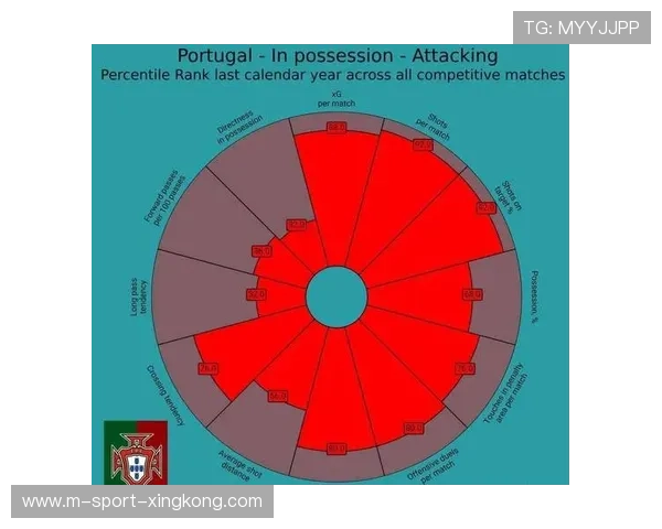 贝蒂斯中场传球线路极为丰富：从战术织网到个人训练的启示